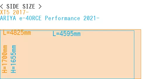 #XT5 2017- + ARIYA e-4ORCE Performance 2021-